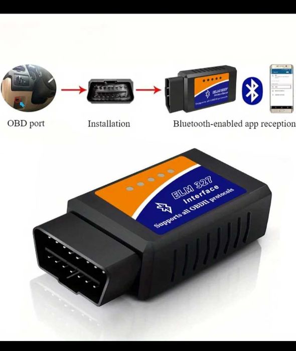 Диагностика за автомобил