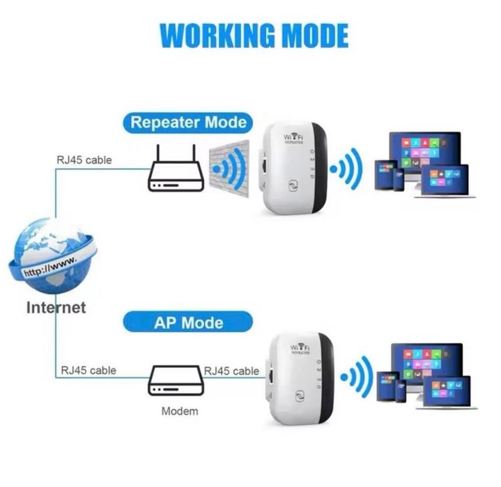 Amplificator semnal Wi Fi NOU wi fi repeater 300 mps 2 bucati