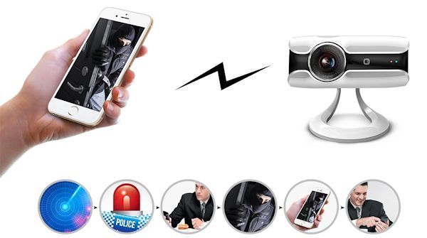 Camera supraveghere IP wireless Chuango IP116