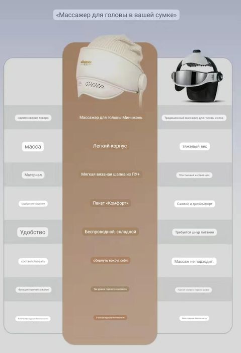 Массажёры для головы и глаз