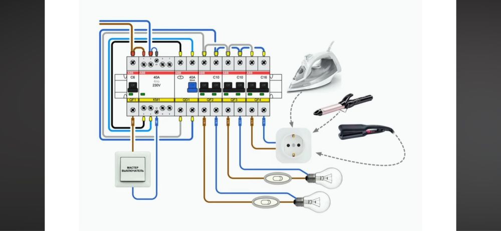 Elektirik. Електирик Мастир .Kivartera pemont.Buzush. Adelka. Грузчик