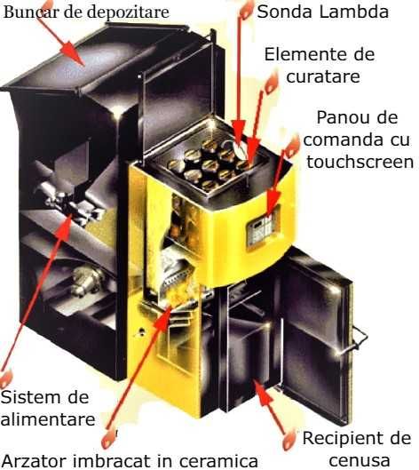 Centrale termice compacte pe peleti cereale si tocatura de lemn Passat
