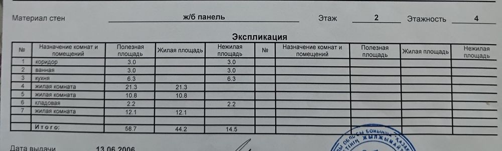 Продается квартира
