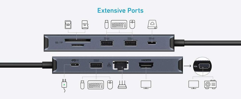 USB Hub Док станция Anker 10в1 Type-c CReader PD  HDMI VGA Ethernet