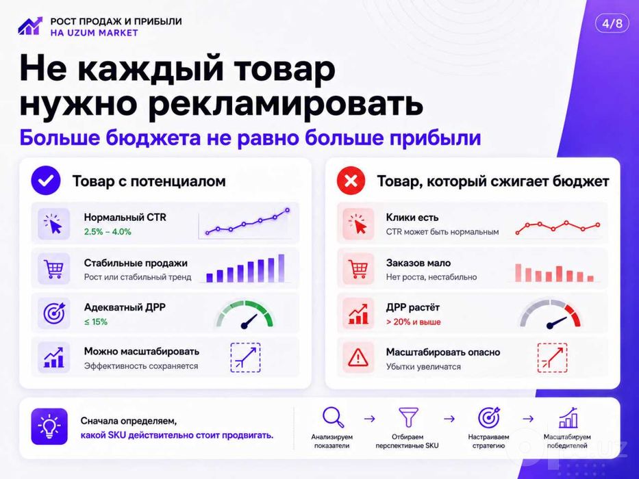 Увеличим продажи на Uzum Market
