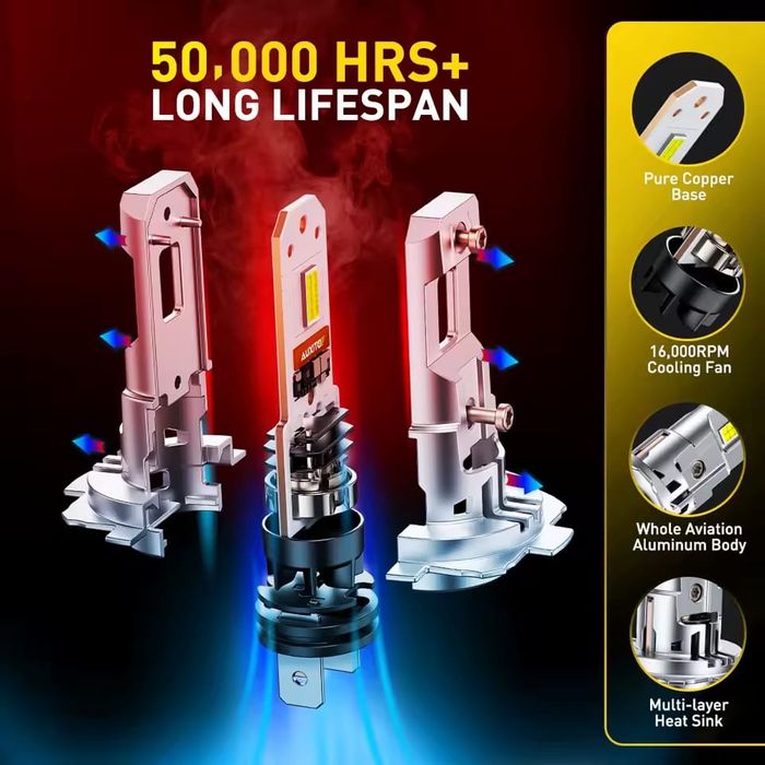 Set Două Becuri Led H7 Cree 24000Lumeni/200Watti6000K