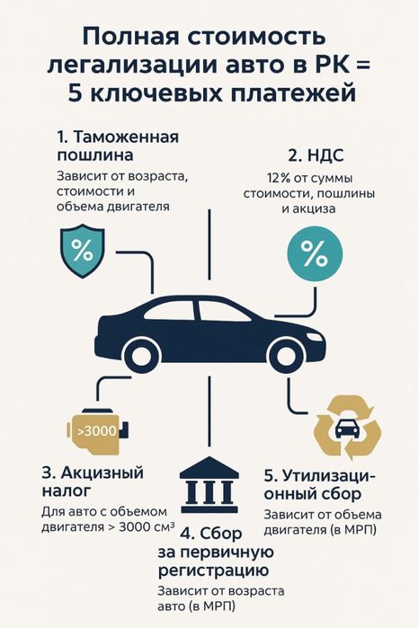 Таможенный брокер, услуга растаможки авто