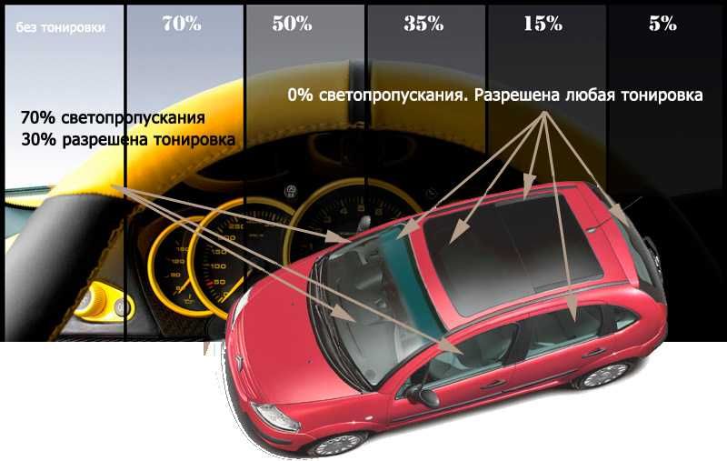 Тонировка авто, тонировка стекл