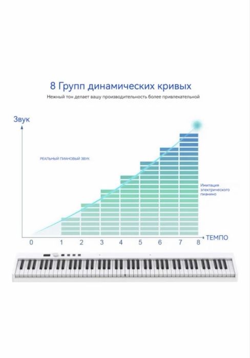 Цифровое пианино Konix