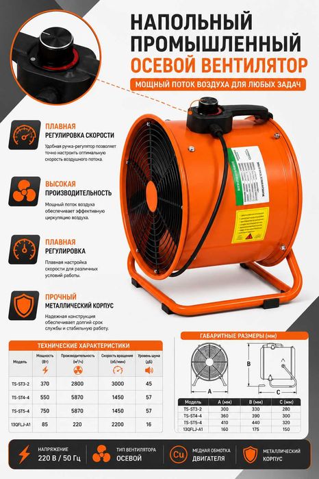 Промышленные осевые вентиляторы TS — 220V