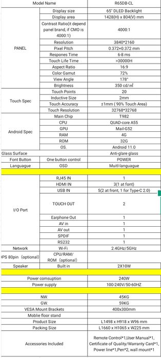Интерактивные панели