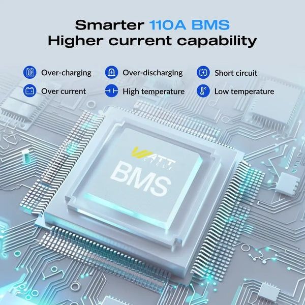 Lifepo4 батерия 12v 100Ah от wattcycle