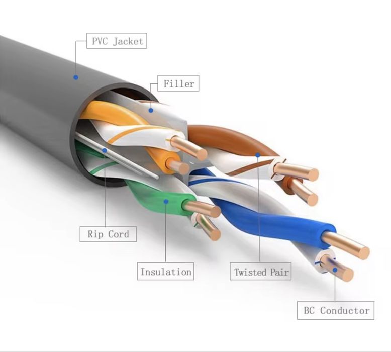 FTP UTP cable 5e va 6 kotegoriyadagi kabel optom xitoy