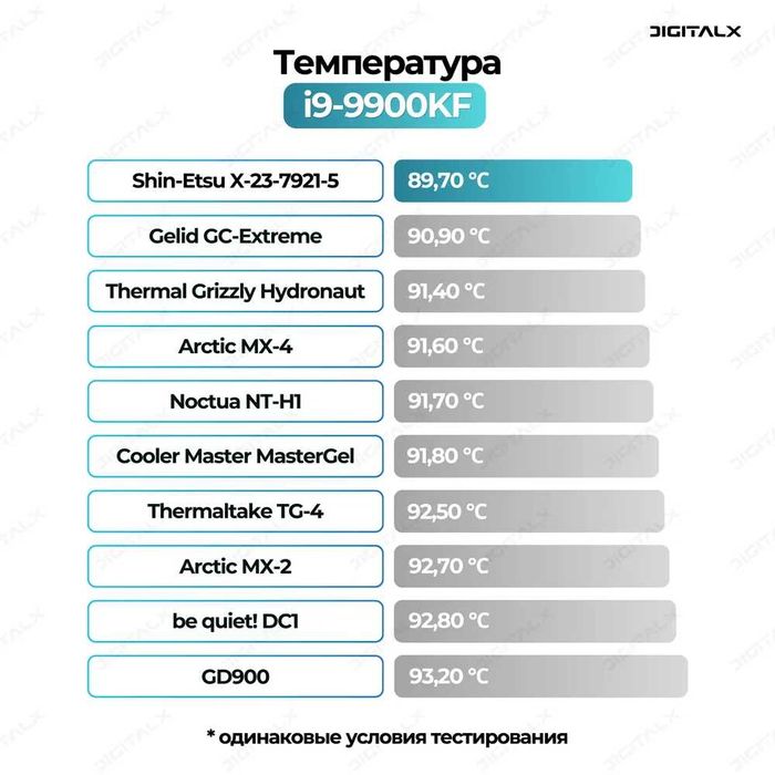 Термопаста Shin-etsu X23 - 7921 - 5 (Japan) 4гр