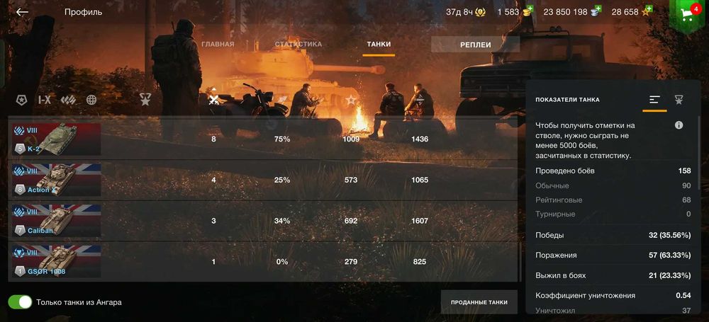 Продам аккаунт wot Blitz