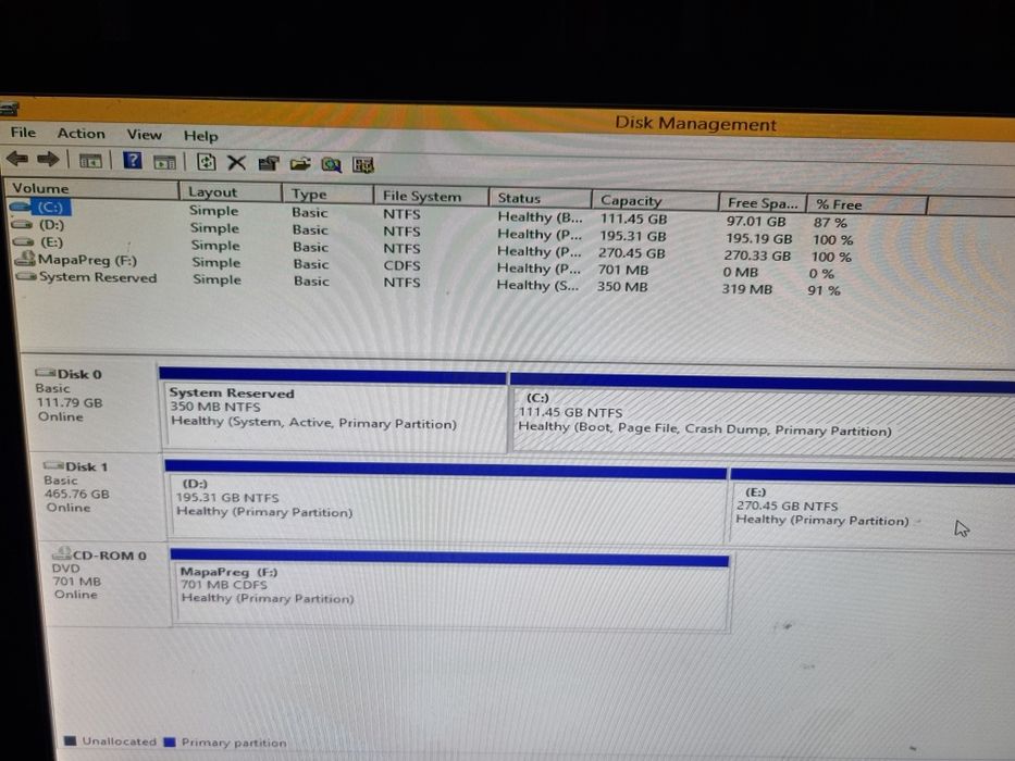 Calculator de vânzare