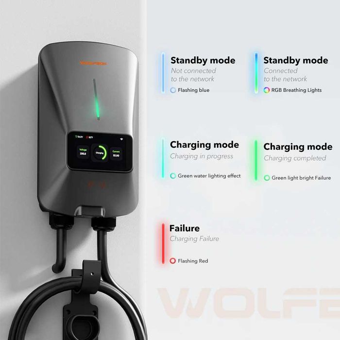 Смарт зарядна станция за електрически автомобили WOLFBOX Type 2