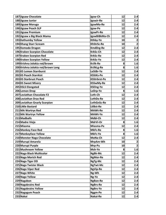 Seminte ardei iute 400 soiuri: Carolina Reaper, Moruga, Habanero, etc