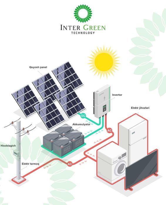 Установка солнечный панель подключ | Quyosh panel chegirma narxda!