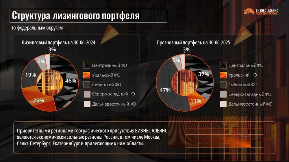 ПРЕЗЕНТАЦИИ. Создаю на заказ