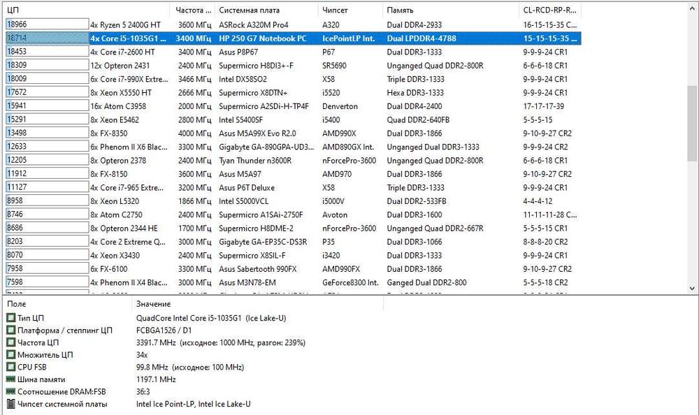 Срочно продается ноутбук HP Core i5 в отличном состоянии (цена дог.)