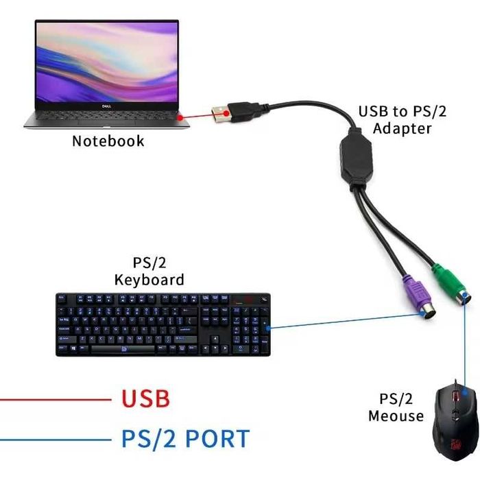 Преходник USB мъжки към двоен PS/2 PS2 женски адаптер клавиатура,мишка