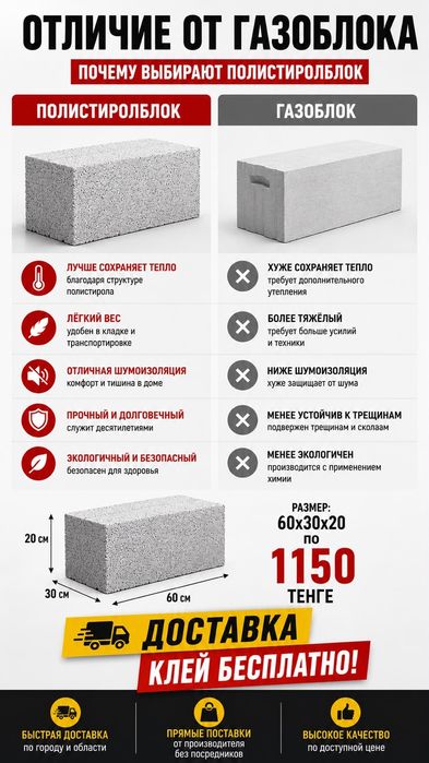 Полистиролблок 60х30х20