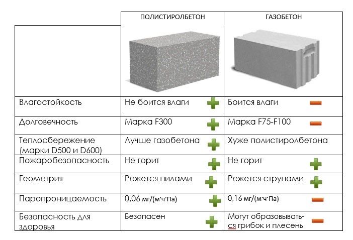 Теплоблок , полистирол блок