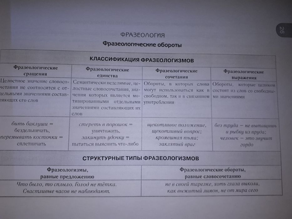 Продается книга. Говорим и пишем грамотно.