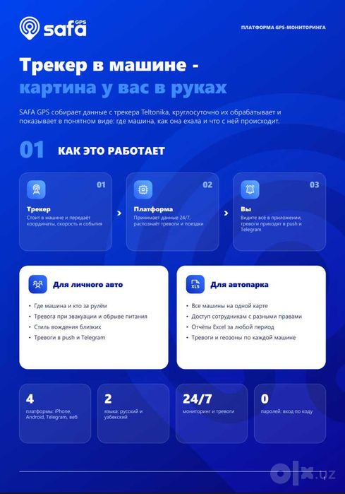 SAFA GPS — выгодный GPS-мониторинг автомобиля 24/7