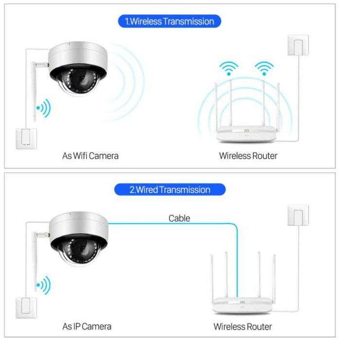 Безжичен Бебефон Охранител WIFi UltraHD 5MPx Водоустойчив Видеодомофон
