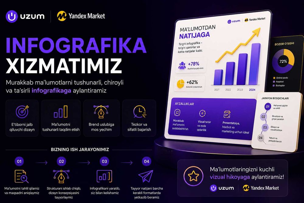 Premium infografika xizmati | Uzum va Yandex Market uchun