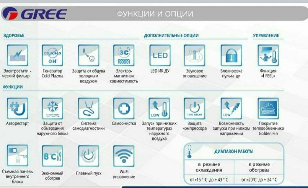 Кондиционер Gree (12) Inverter Model : Bora GWH12  Original Доставка