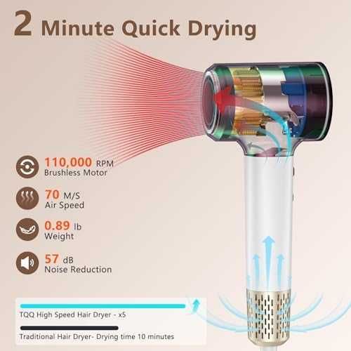 Нов Мощен йонен сешоар 110,000 RPM – бързо сушене и нисък шум за коса