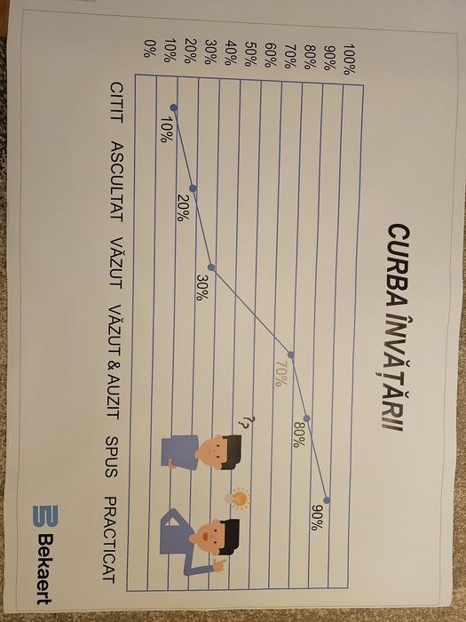 Printuri Imprimari dimensiuni mari Banner Tablouri Canvas Autocolant