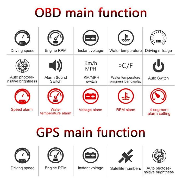 Бортовой компьютер - HUD M7 OBD2 + GPS - многофункциональный оригинал