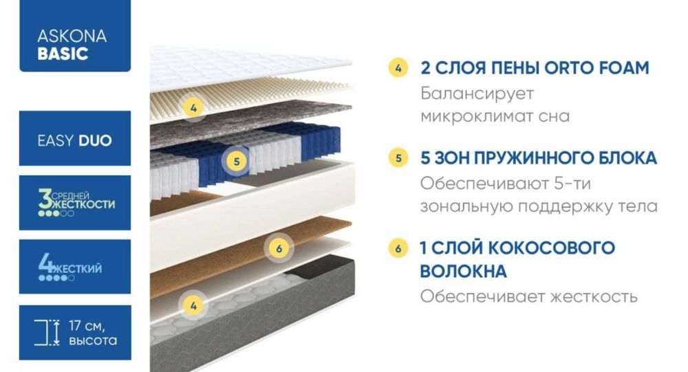 Матрас Askona Basic Easy Duo Side 160x200 с разной жесткостью сторон