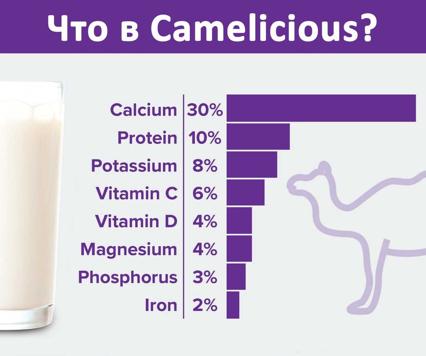 Сухое верблюжий молоко Camelicious 480г / Camelicious Tuya Suti