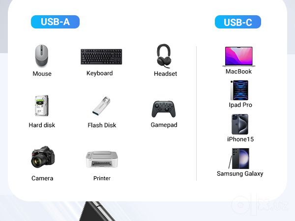 UGREEN USB C to USB Adapter 10Gbps