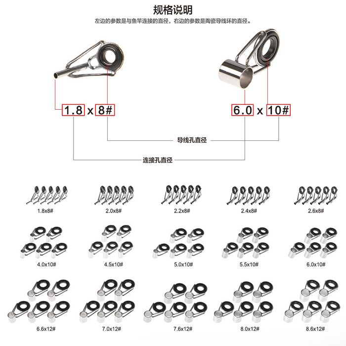 Кольца для спиннингов