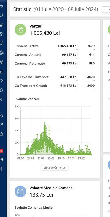 Vand afacere - magazin online