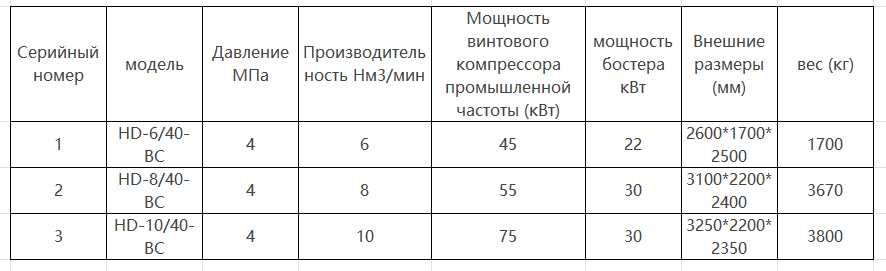 Винтовой Бостер компрессор Hengda 4.0Mpa