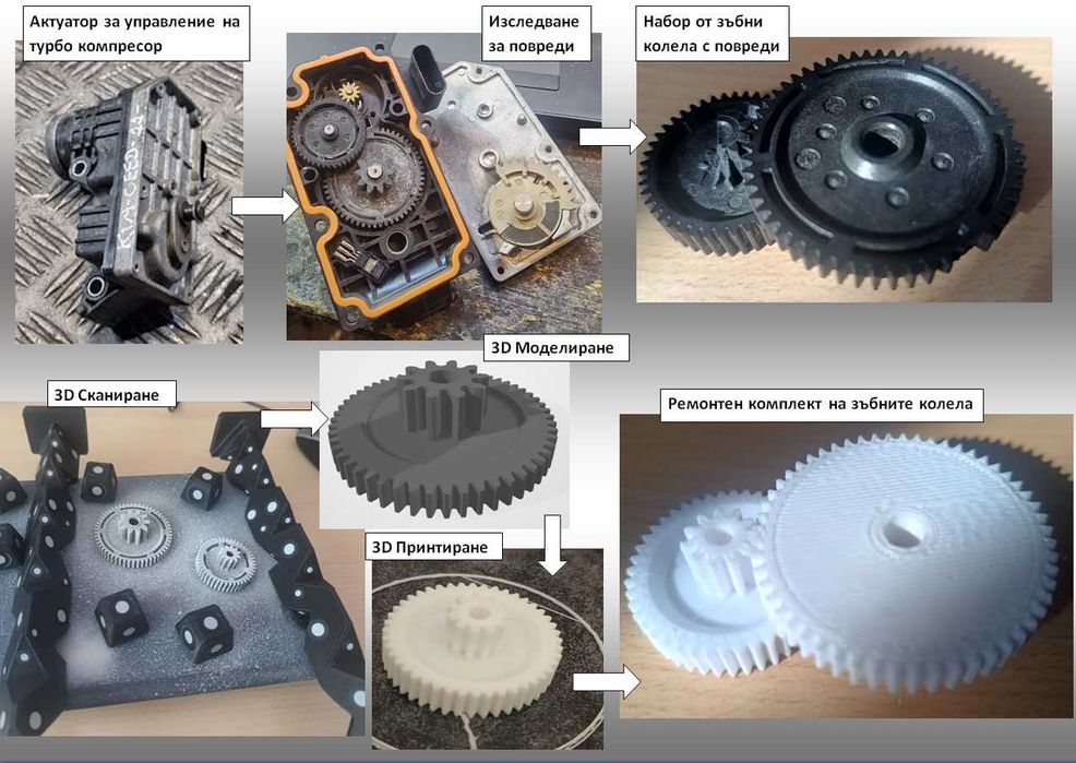3D Сканиране / 3D моделиране / 3D принтиране