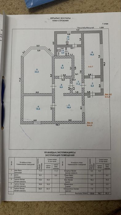 Дом продаётся Самал 1
