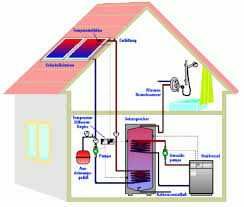 Proiectare instalatii pentru constructii