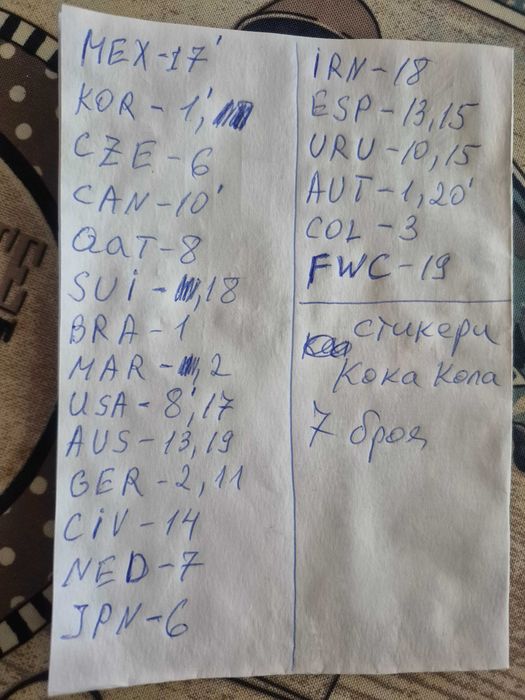 Стикери Panini 2026