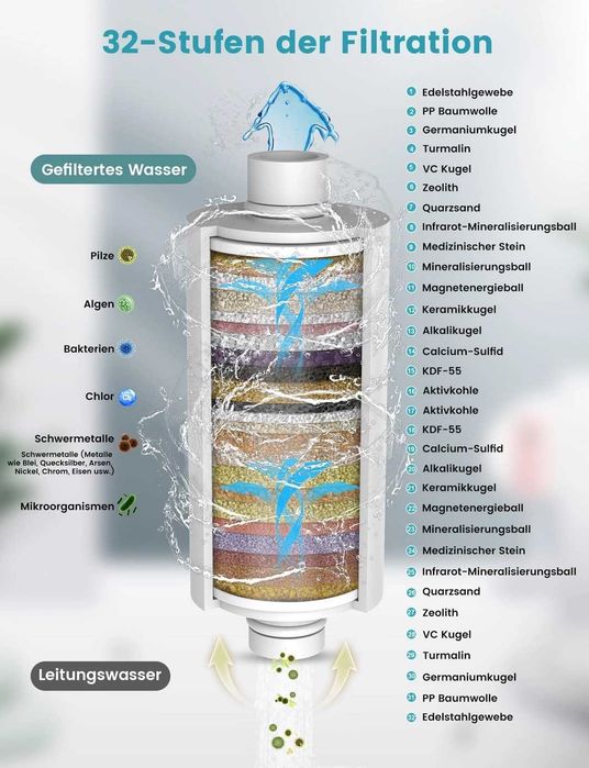 Filtru de duș cu 32 de etape, filtru de duș înlocuibil pentru apă dură