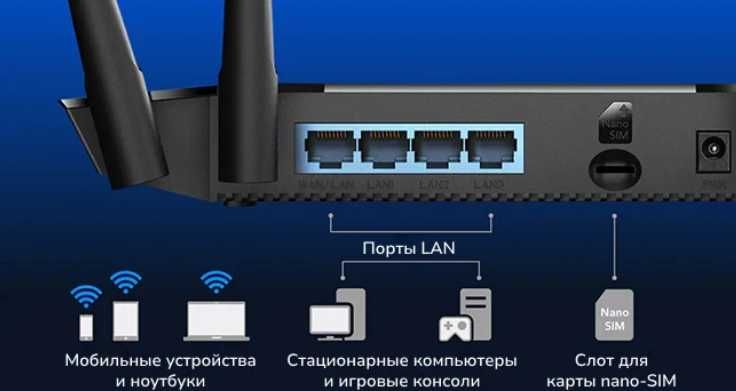 Cudy  4G Роутеры  LT400