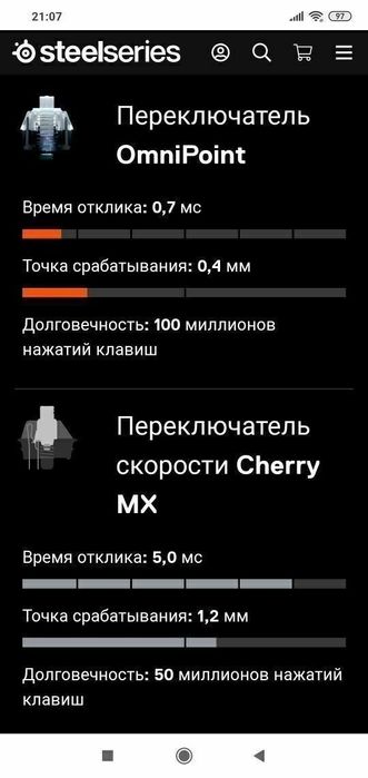 Steelseries apex pro tkl Магнитная Клавиатура/Аналог huntsman v3 pro