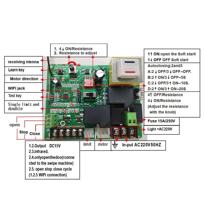 Placă de control poartă culisantă 433,92MHz rolling code kit cu 2 telecomenzi 220V – 220V